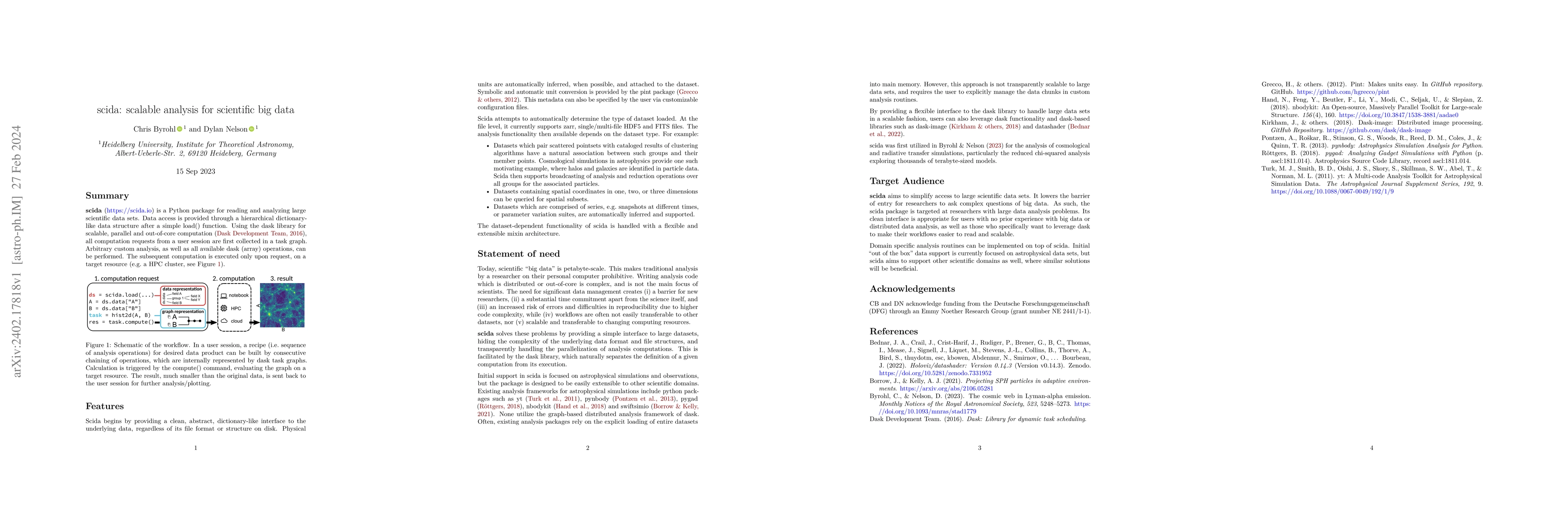 Thumbnail for scida: scalable analysis for scientific big data