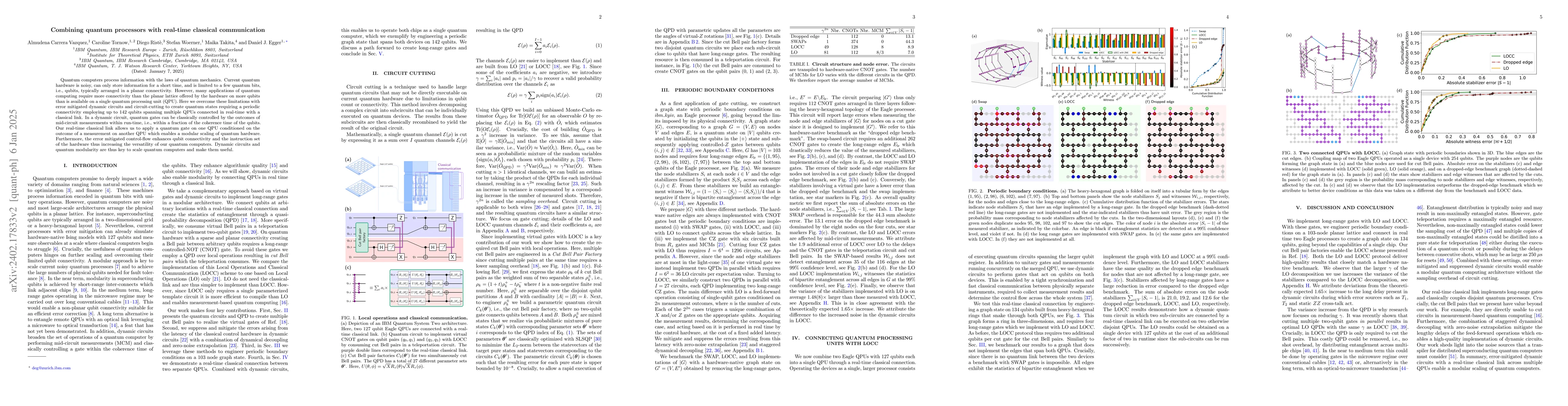 Thumbnail for Scaling quantum computing with dynamic circuits