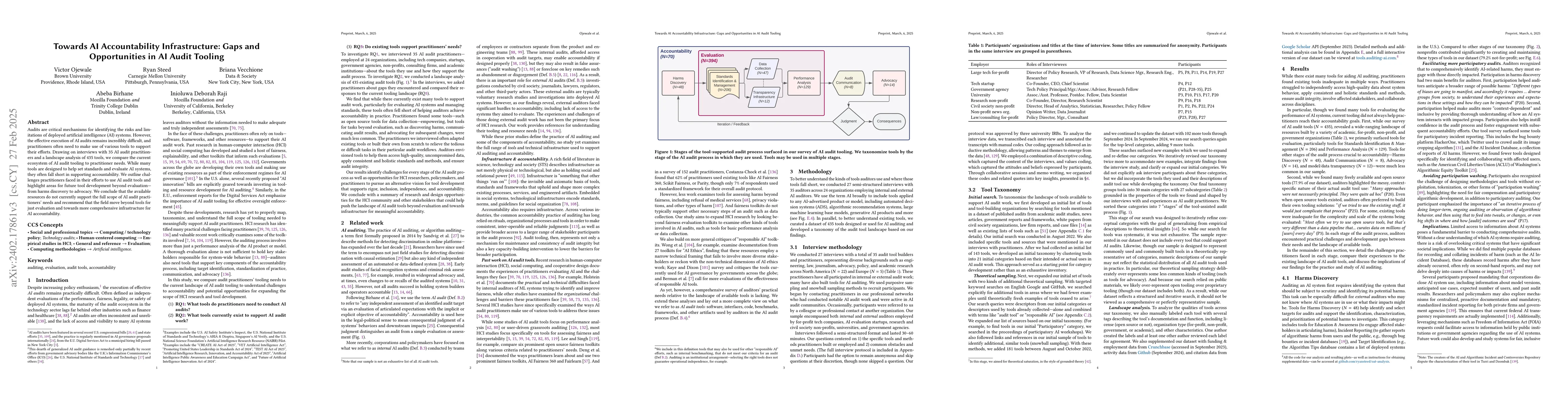 Thumbnail for Towards AI Accountability Infrastructure: Gaps and Opportunities in AI
  Audit Tooling