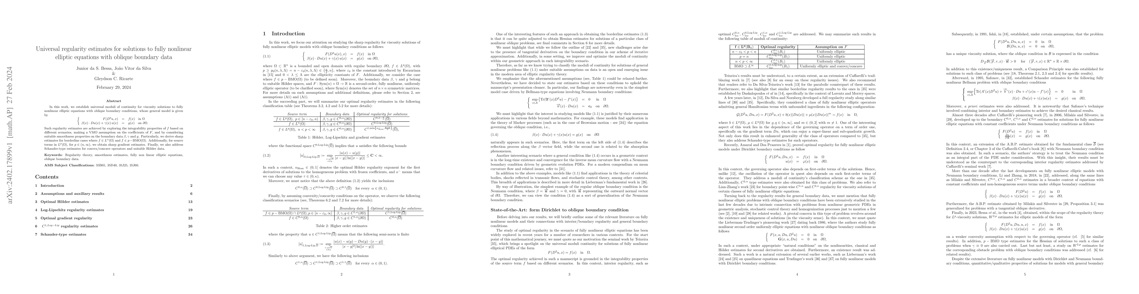 Thumbnail for Universal regularity estimates for solutions to fully nonlinear elliptic
  equations with oblique boundary data