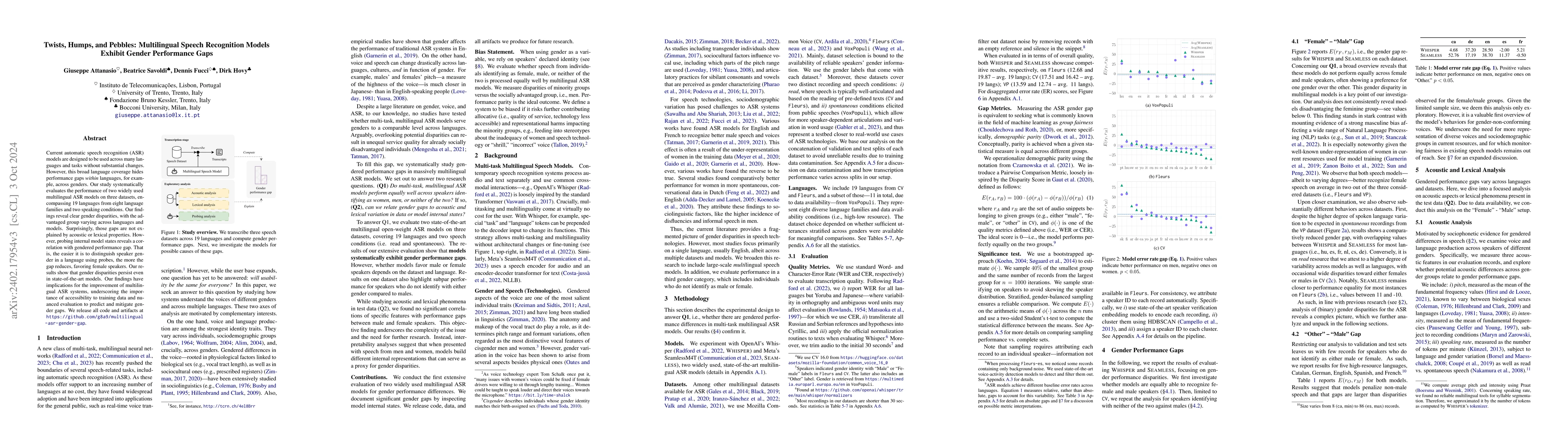 Thumbnail for Twists, Humps, and Pebbles: Multilingual Speech Recognition Models
  Exhibit Gender Performance Gaps
