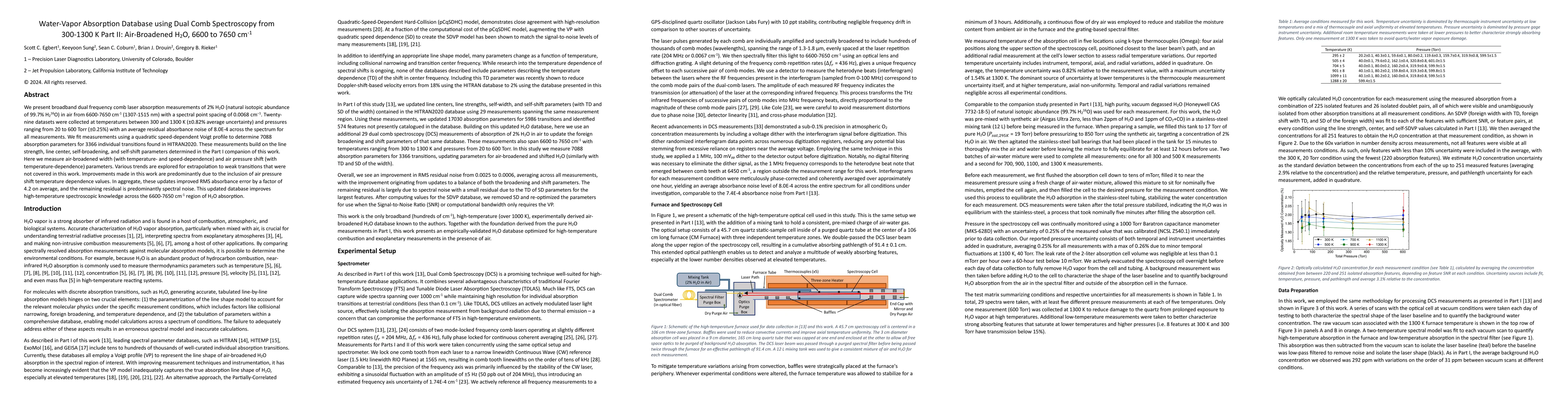Thumbnail for Water-Vapor Absorption Database using Dual Comb Spectroscopy from
  300-1300 K Part II: Air-Broadened H$_2$O, 6600 to 7650 cm$^{-1}$