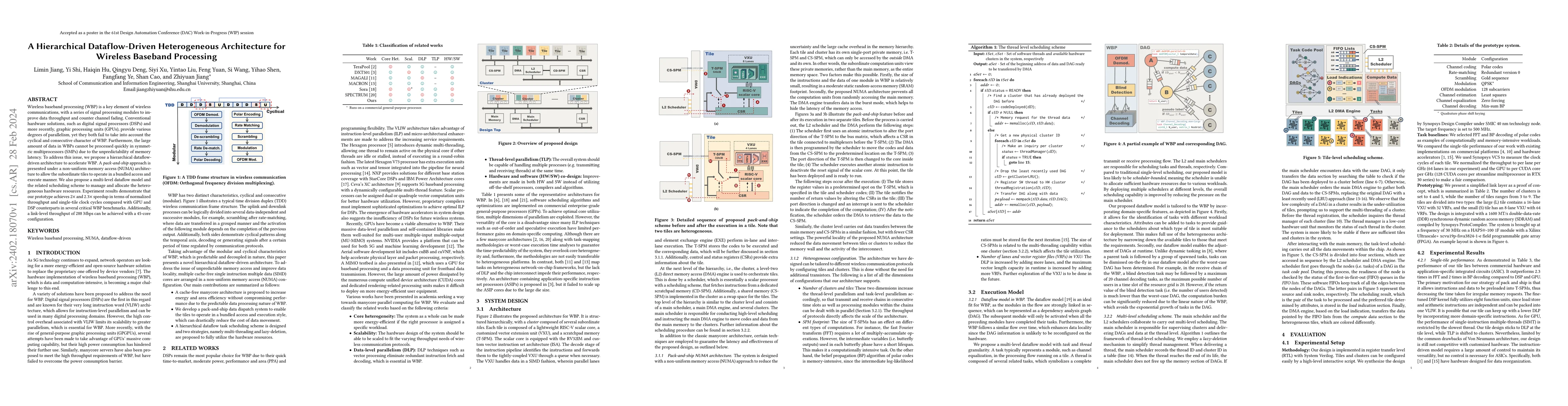 Thumbnail for A Hierarchical Dataflow-Driven Heterogeneous Architecture for Wireless
  Baseband Processing
