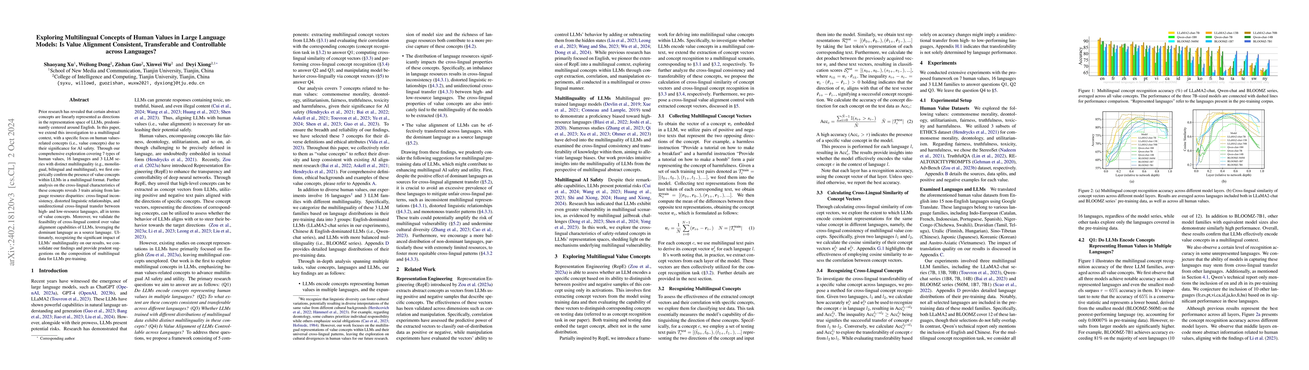 Thumbnail for Exploring Multilingual Concepts of Human Value in Large Language Models:
  Is Value Alignment Consistent, Transferable and Controllable across
  Languages?