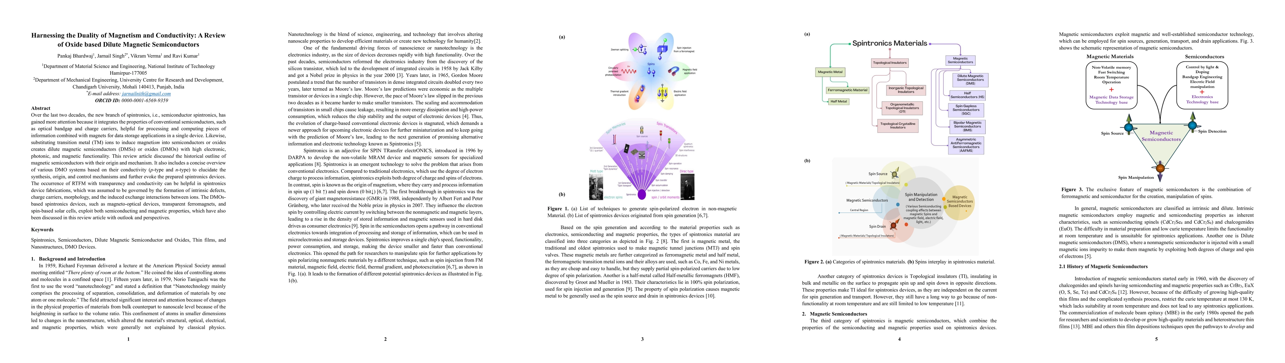 Thumbnail for Harnessing the Duality of Magnetism and Conductivity: A Review of Oxide
  based Dilute Magnetic Semiconductors