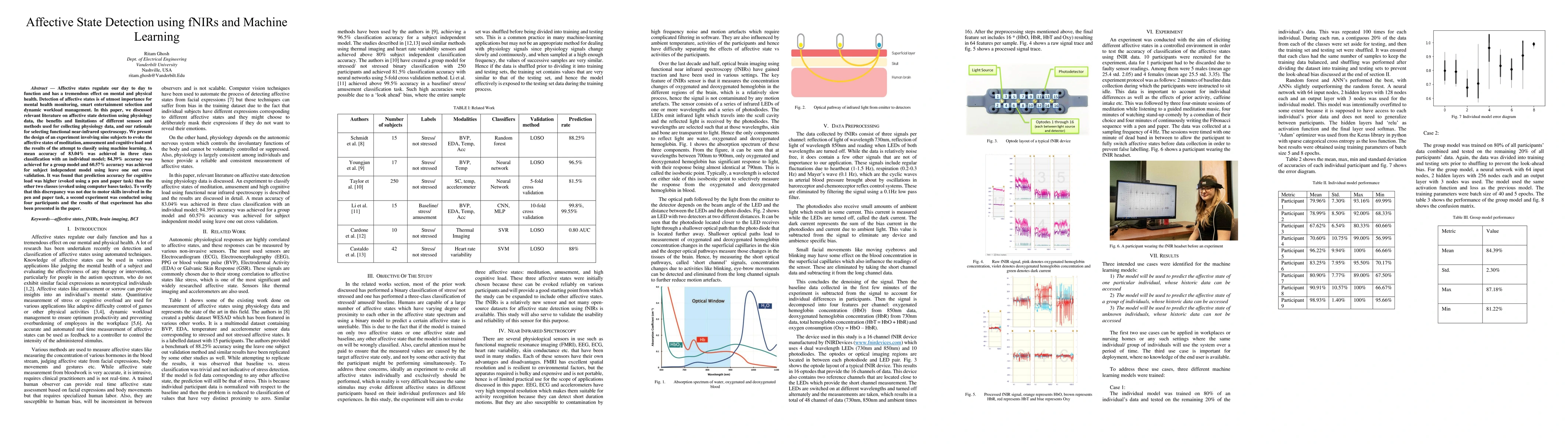 Thumbnail for Affective State Detection using fNIRs and Machine Learning