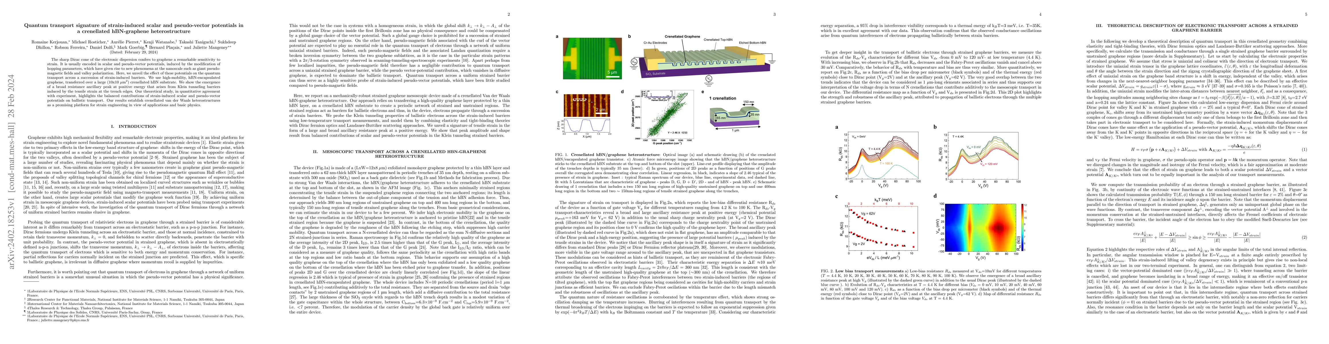 Thumbnail for Quantum transport signature of strain-induced scalar and pseudo-vector
  potentials in a crenellated hBN-graphene heterostructure