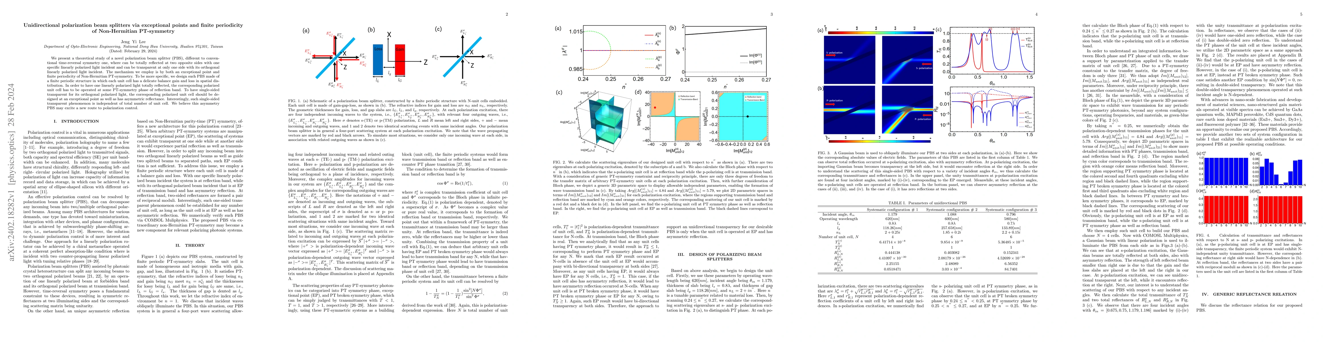 Thumbnail for Unidirectional polarization beam splitters via exceptional points and
  finite periodicity of Non-Hermitian PT-symmetry