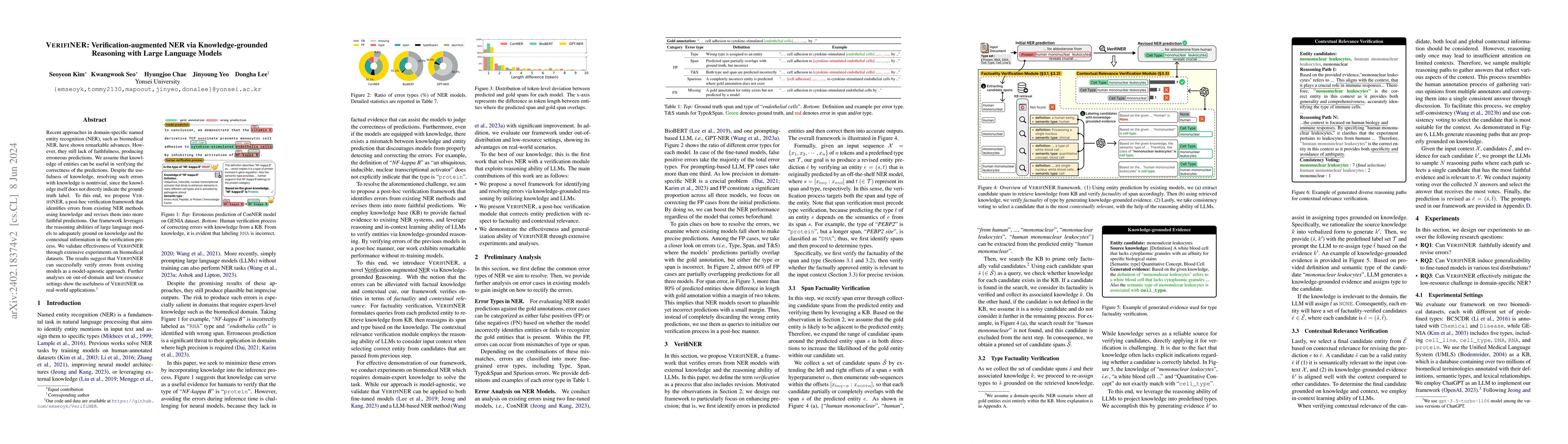 Thumbnail for VerifiNER: Verification-augmented NER via Knowledge-grounded Reasoning
  with Large Language Models