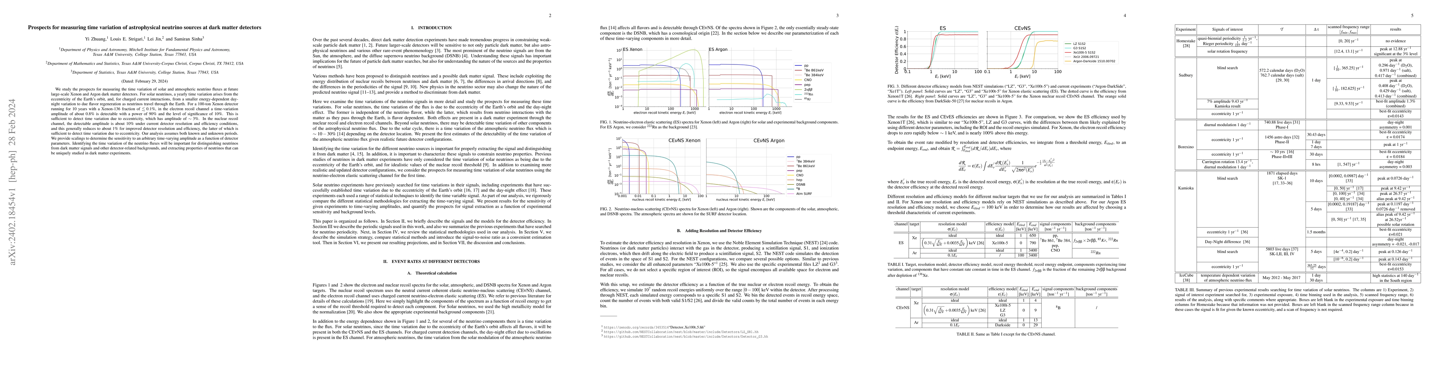 Thumbnail for Prospects for measuring time variation of astrophysical neutrino sources
  at dark matter detectors