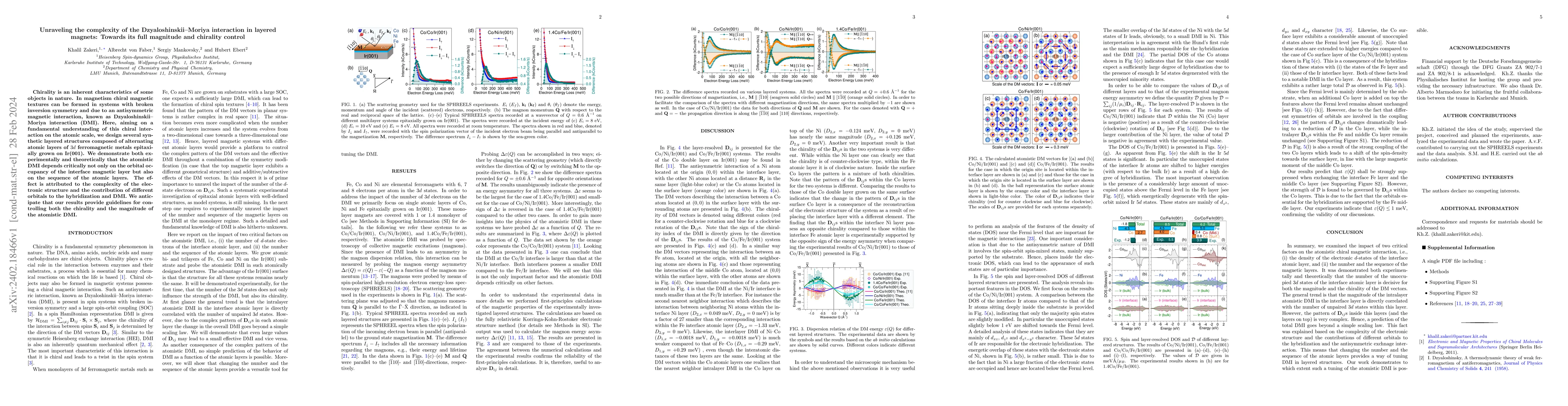 Thumbnail for Unraveling the complexity of the Dzyaloshinskii-Moriya interaction in
  layered magnets: Towards its full magnitude and chirality control