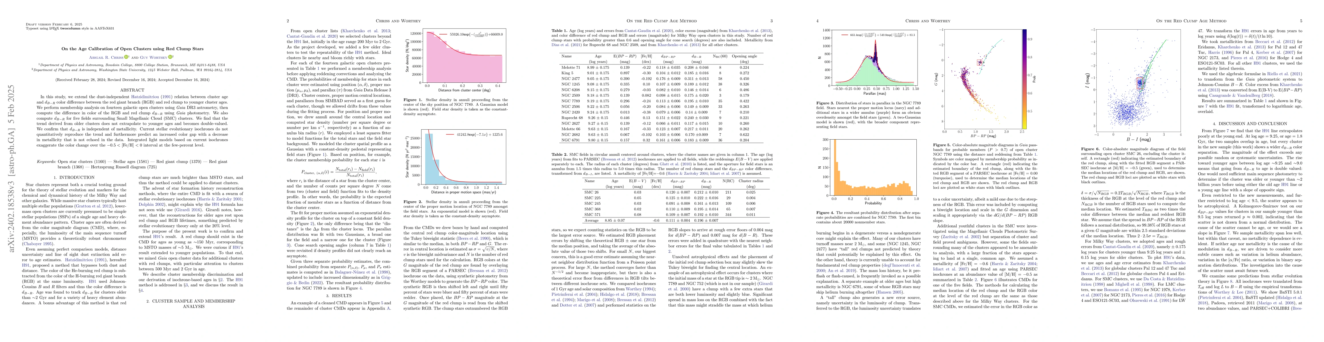 Thumbnail for On the Age Calibration of Open Clusters using Red Clump Stars