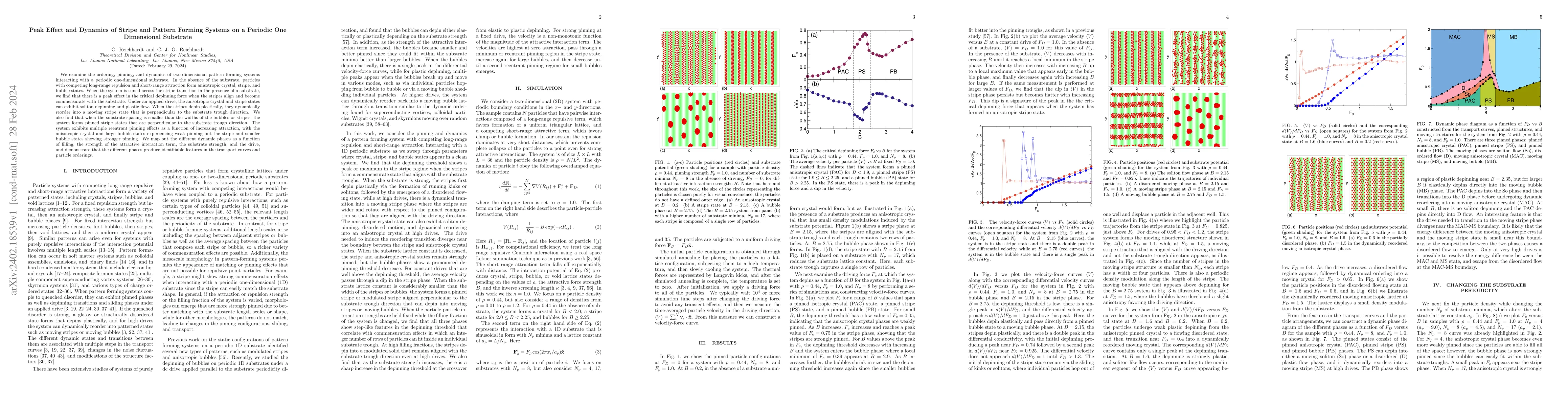 Thumbnail for Peak Effect and Dynamics of Stripe and Pattern Forming Systems on a
  Periodic One Dimensional Substrate