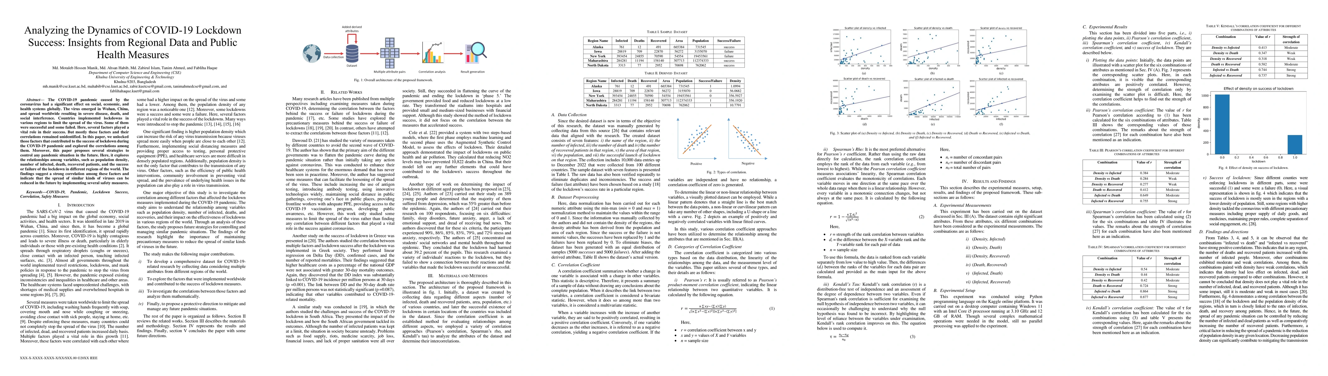 Thumbnail for Analyzing the Dynamics of COVID-19 Lockdown Success: Insights from
  Regional Data and Public Health Measures