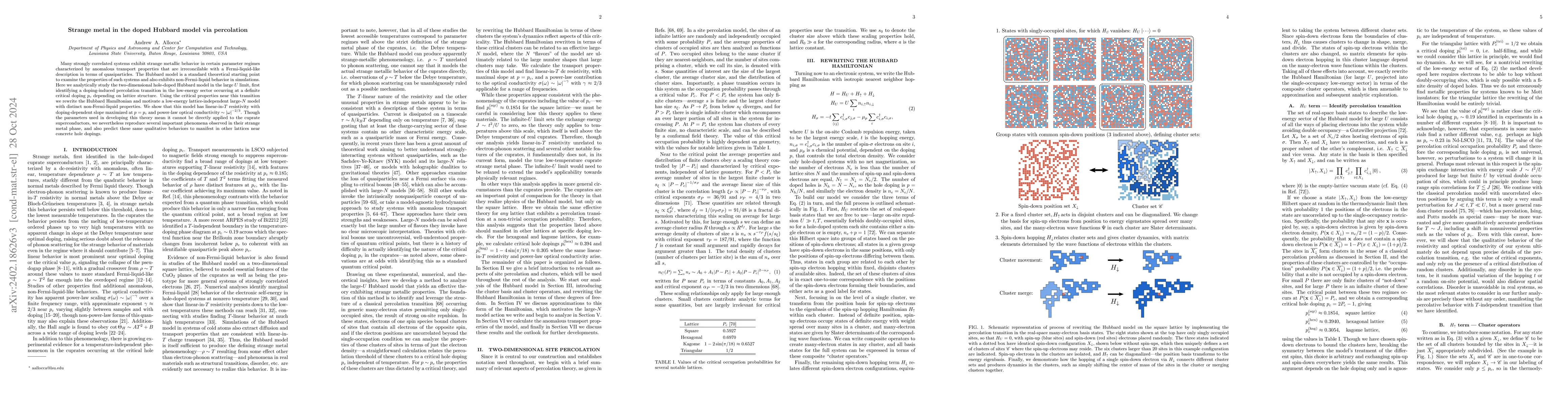 Thumbnail for Strange metal in the doped Hubbard model via percolation