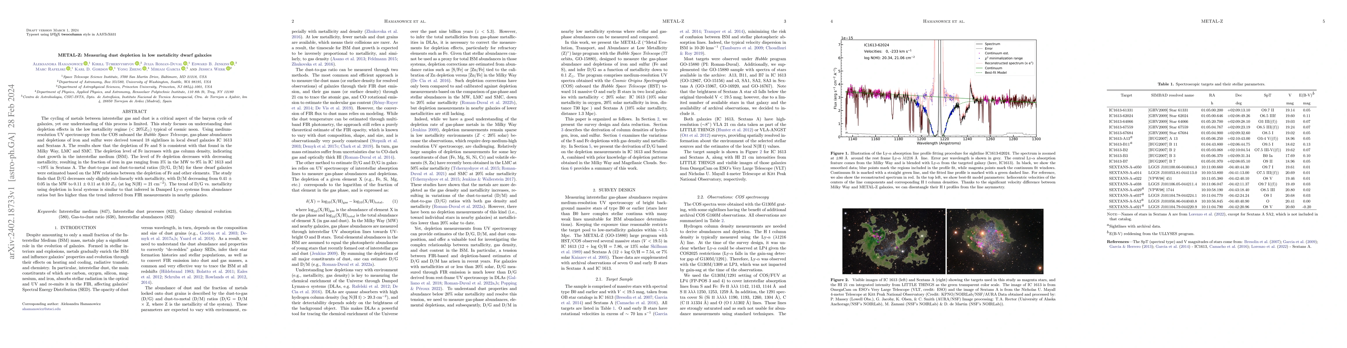 Thumbnail for METAL-Z: Measuring dust depletion in low metalicity dwarf galaxies