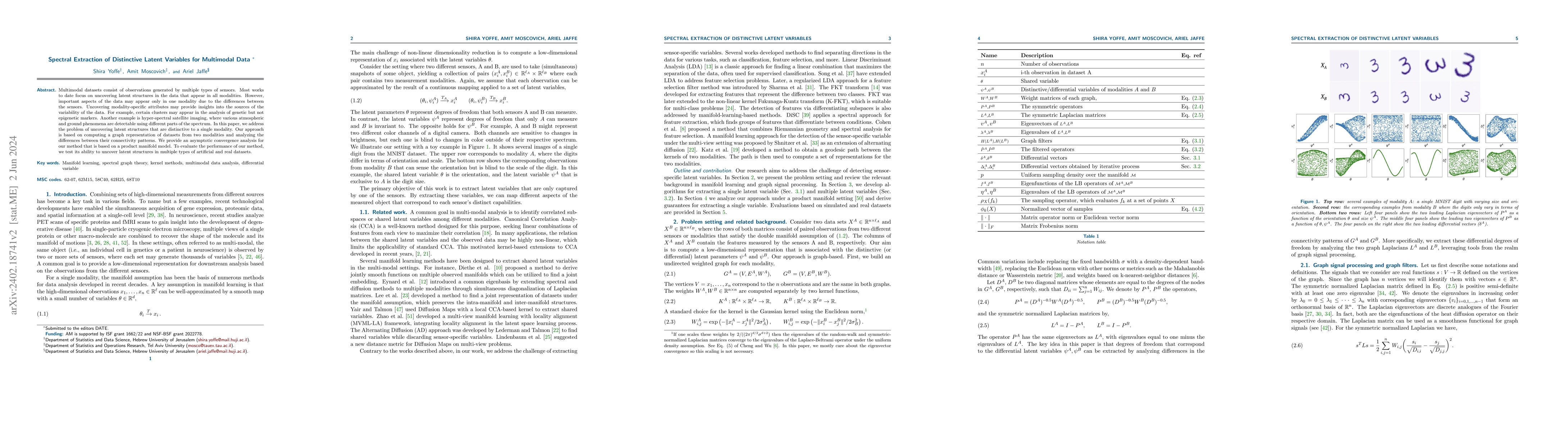 Thumbnail for Spectral Extraction of Distinctive Latent Variables