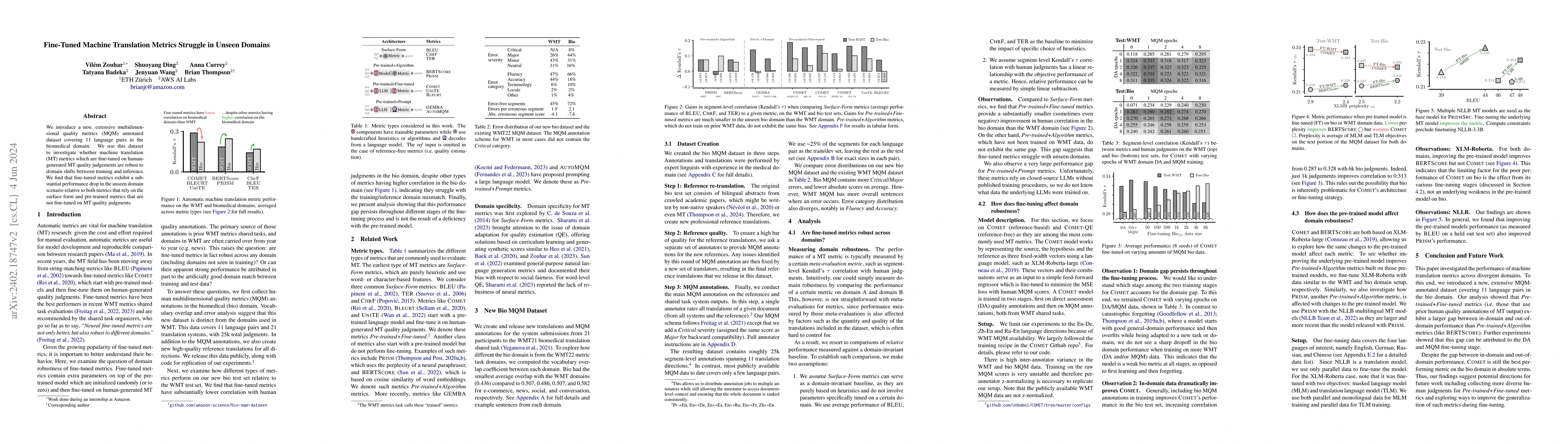 Thumbnail for Fine-Tuned Machine Translation Metrics Struggle in Unseen Domains