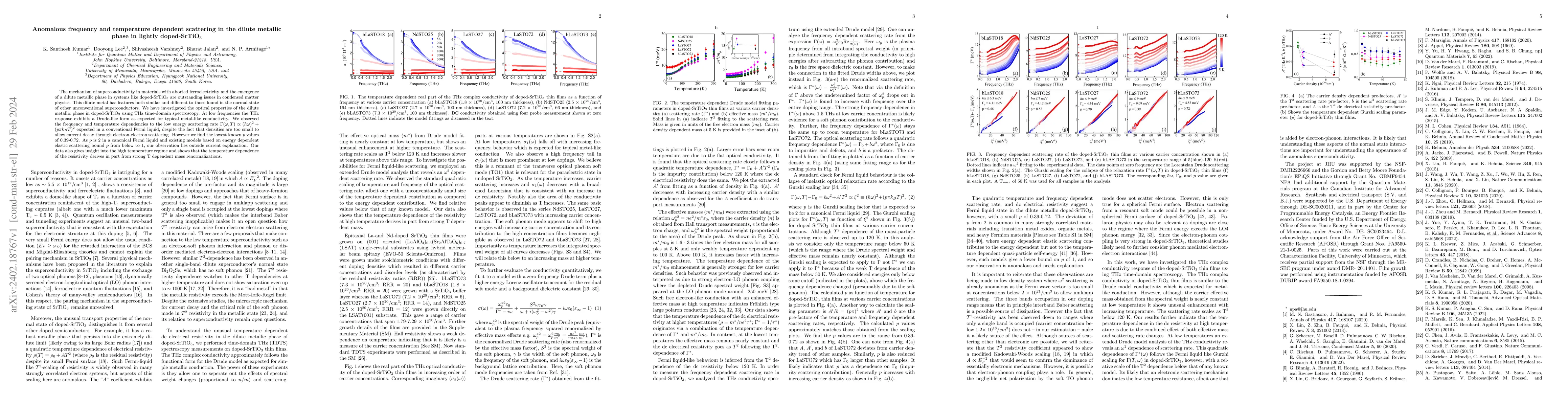 Thumbnail for Anomalous frequency and temperature dependent scattering in the dilute
  metallic phase in lightly doped-SrTiO$_3$