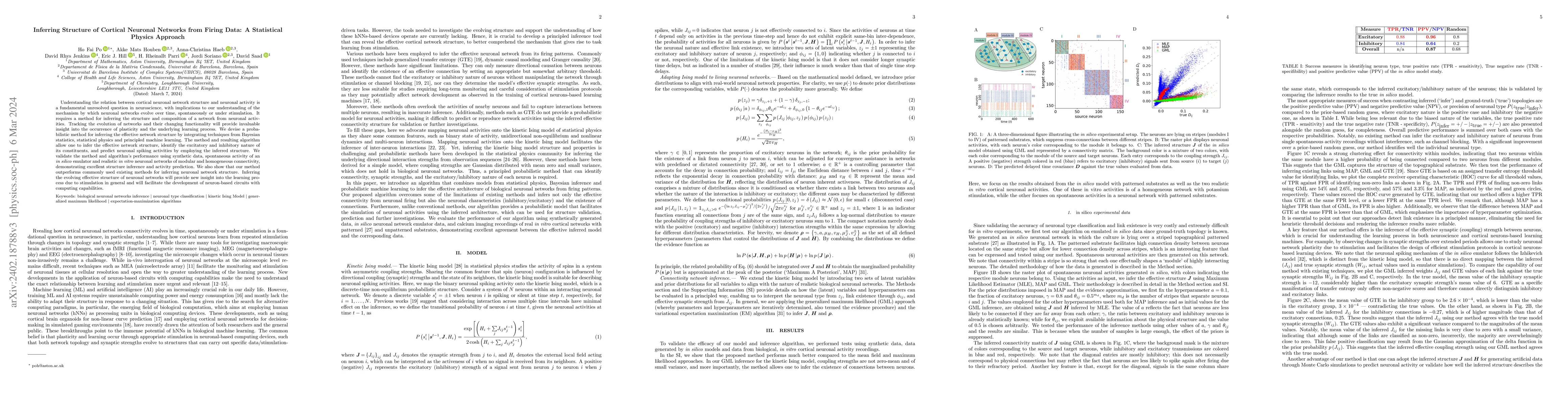Thumbnail for Inferring Structure of Cortical Neuronal Networks from Firing Data: A
  Statistical Physics Approach