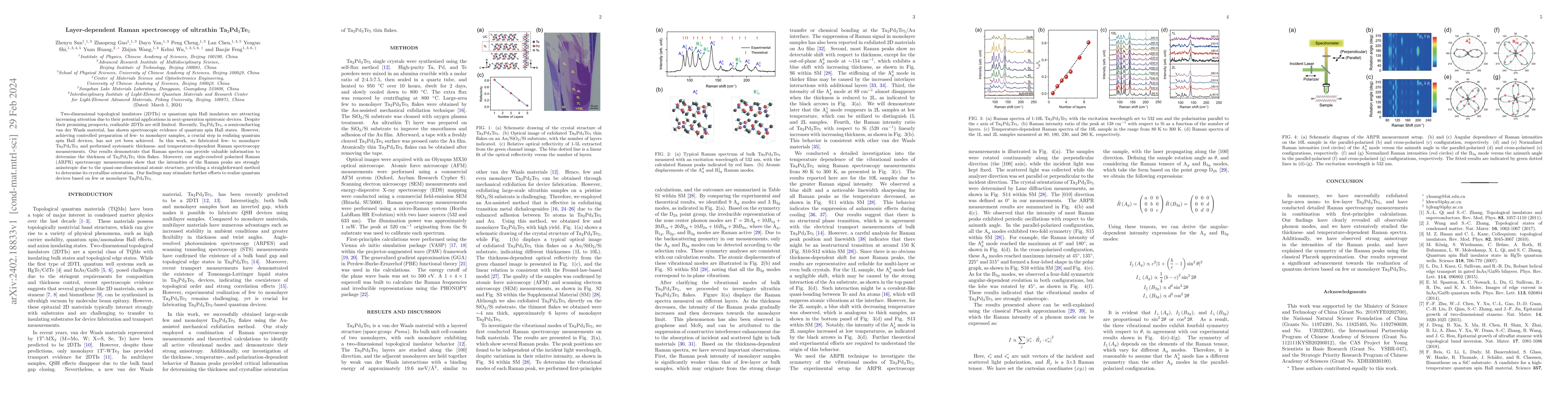 Thumbnail for Layer-dependent Raman spectroscopy of ultrathin Ta$_2$Pd$_3$Te$_5$