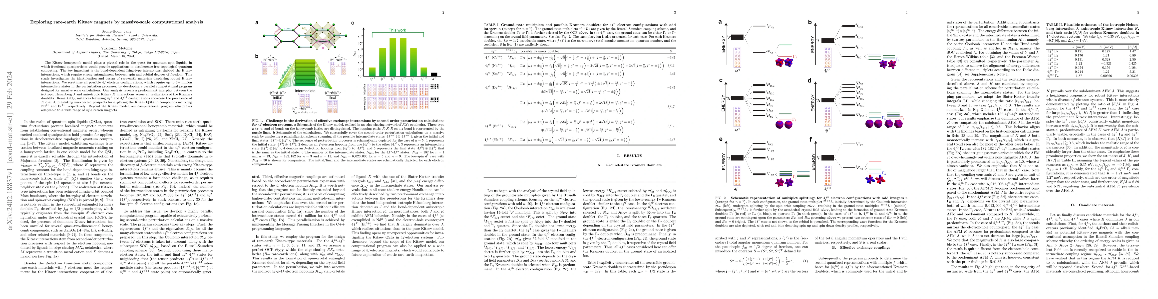 Thumbnail for Exploring rare-earth Kitaev magnets by massive-scale computational
  analysis
