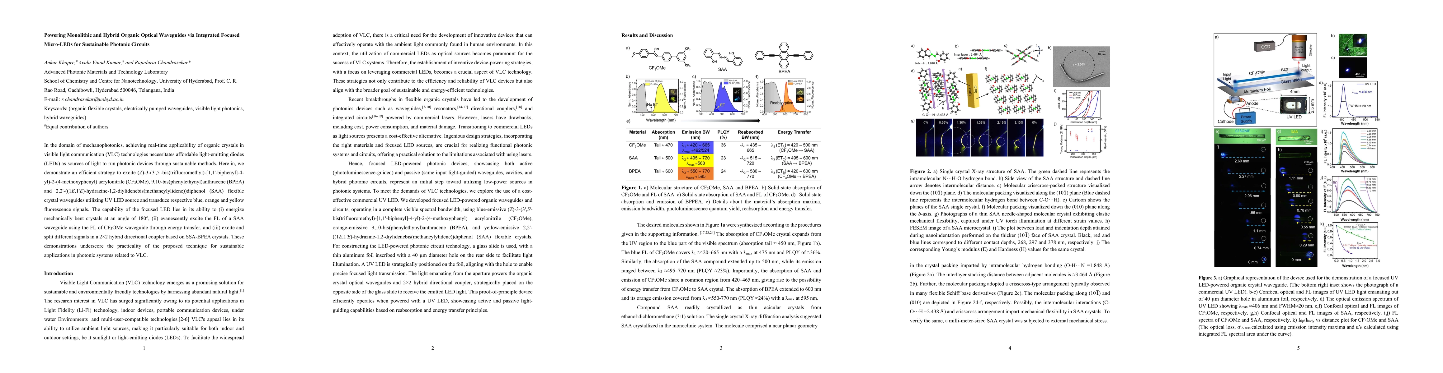 Thumbnail for Powering Monolithic and Hybrid Organic Optical Waveguides via Integrated
  Focused Micro-LEDs for Sustainable Photonic Circuits