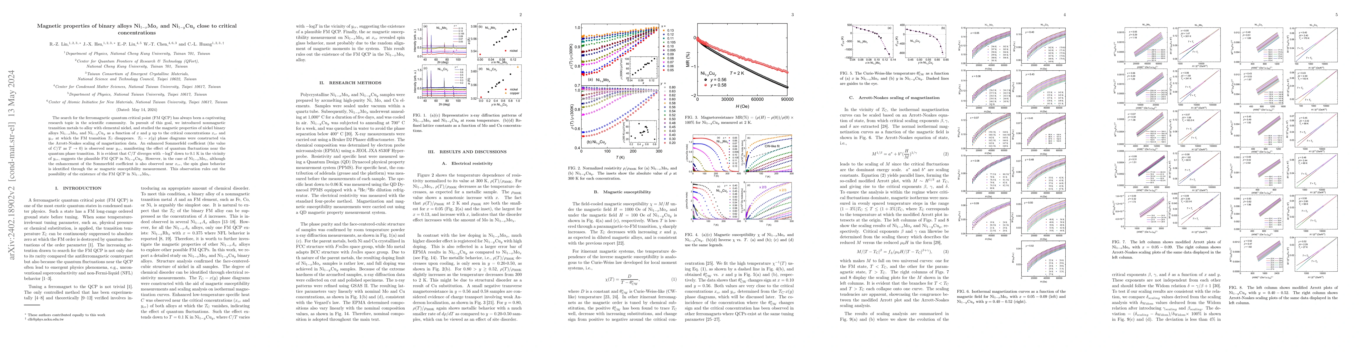 Thumbnail for Magnetic properties of binary alloys Ni1-xMox and Ni1-yCuy close to
  critical concentrations