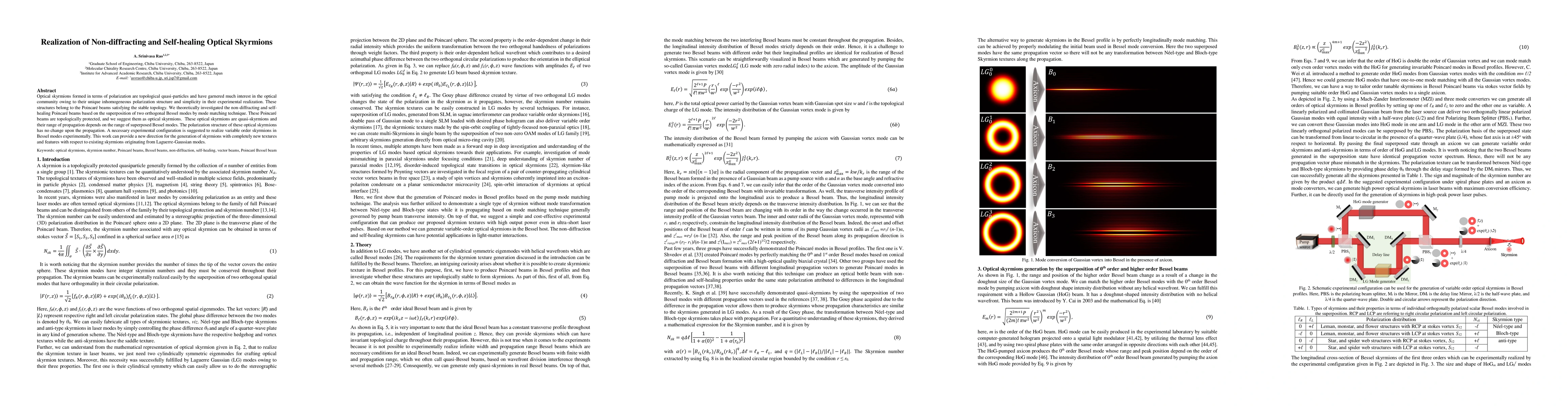 Thumbnail for Realization of Non-diffracting and Self-healing Optical Skyrmions