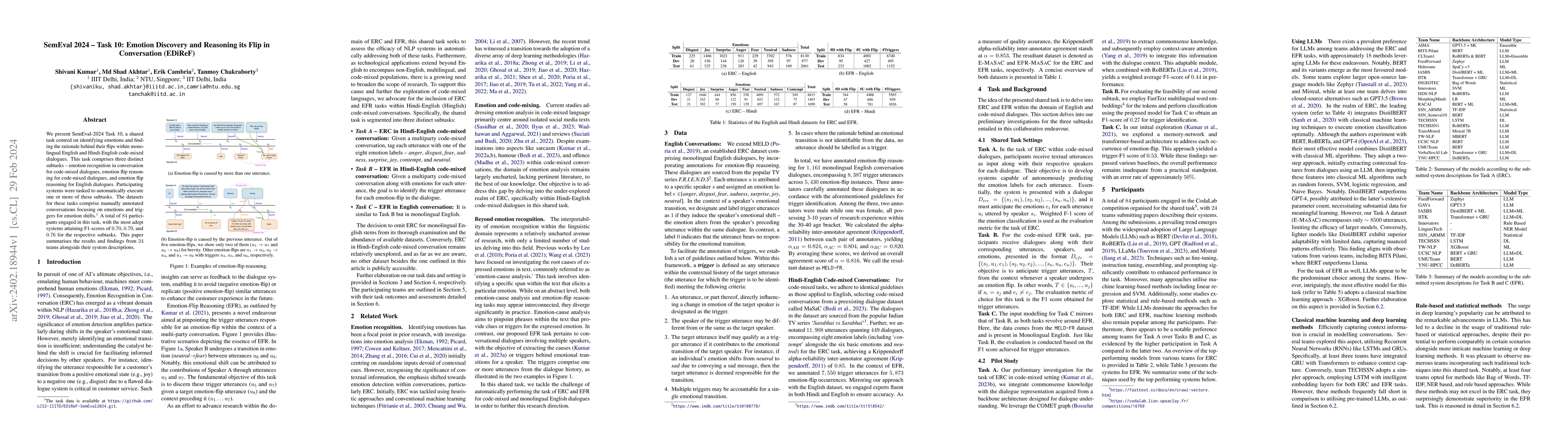 Thumbnail for SemEval 2024 -- Task 10: Emotion Discovery and Reasoning its Flip in
  Conversation (EDiReF)