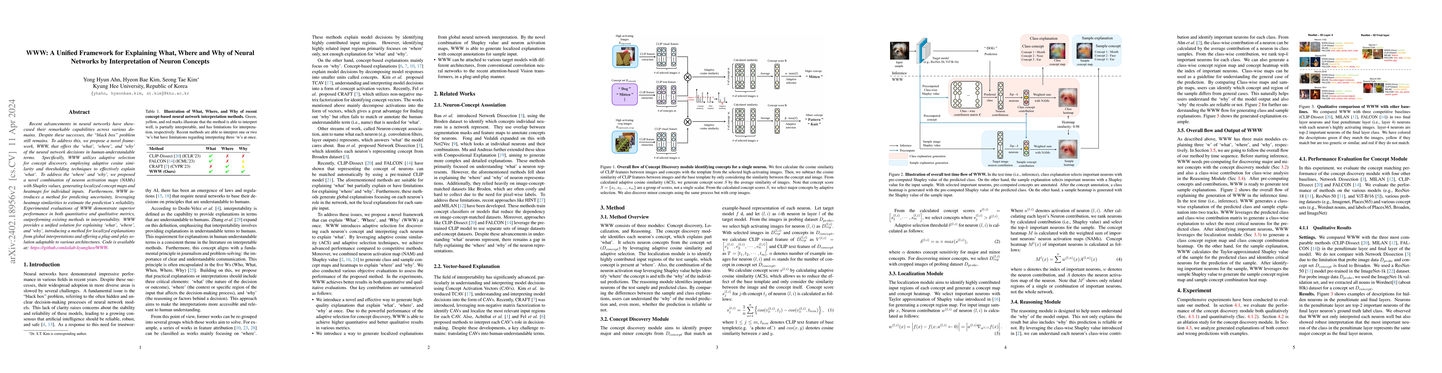 Thumbnail for WWW: A Unified Framework for Explaining What, Where and Why of Neural
  Networks by Interpretation of Neuron Concepts