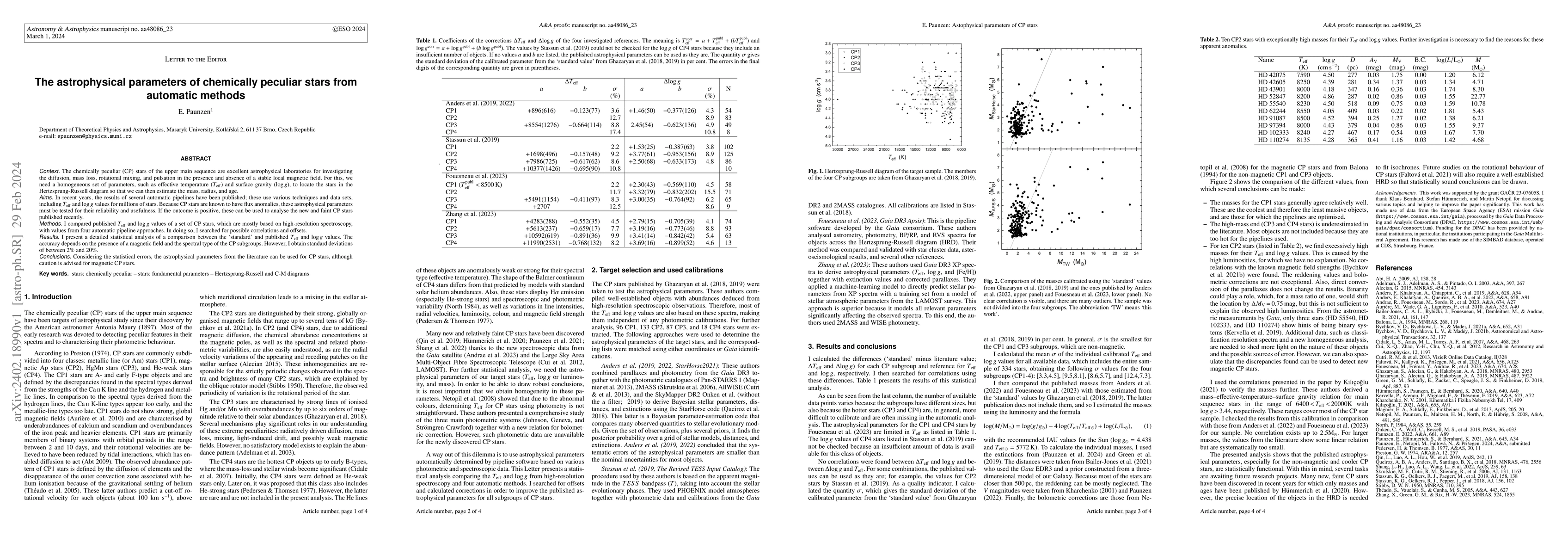 Thumbnail for The astrophysical parameters of chemically peculiar stars from automatic
  methods