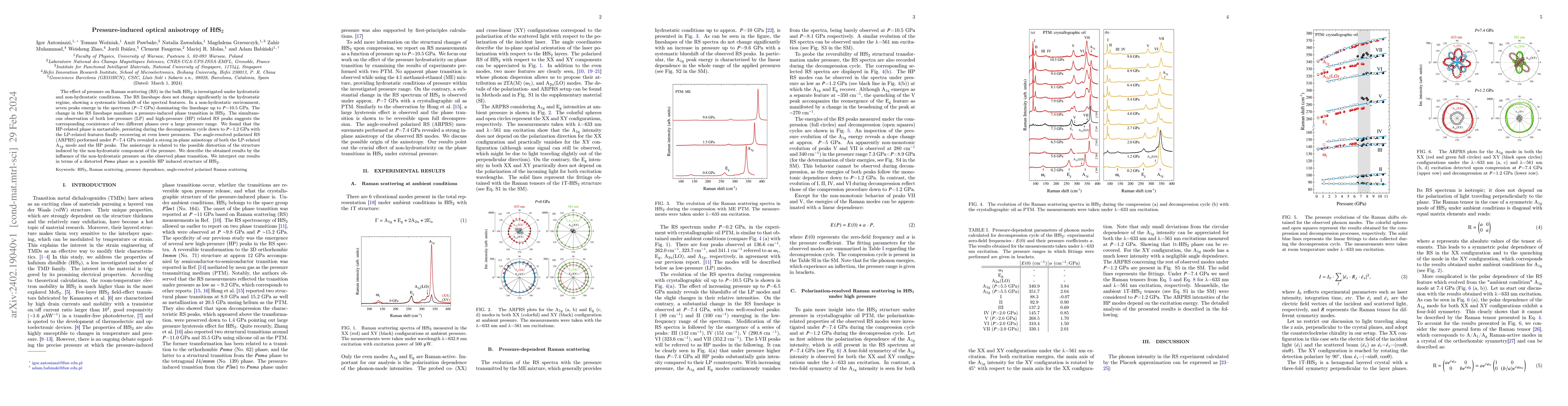 Thumbnail for Pressure-induced optical anisotropy of HfS$_2$
