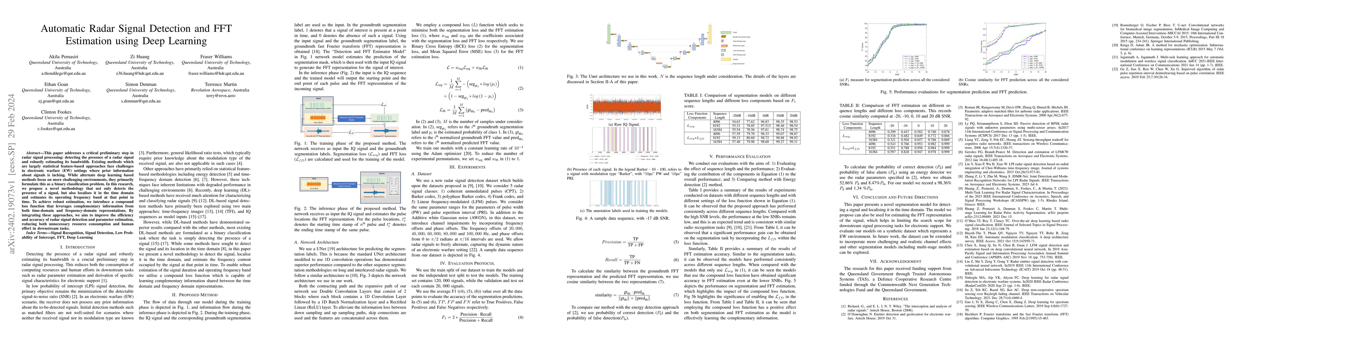 Thumbnail for Automatic Radar Signal Detection and FFT Estimation using Deep Learning