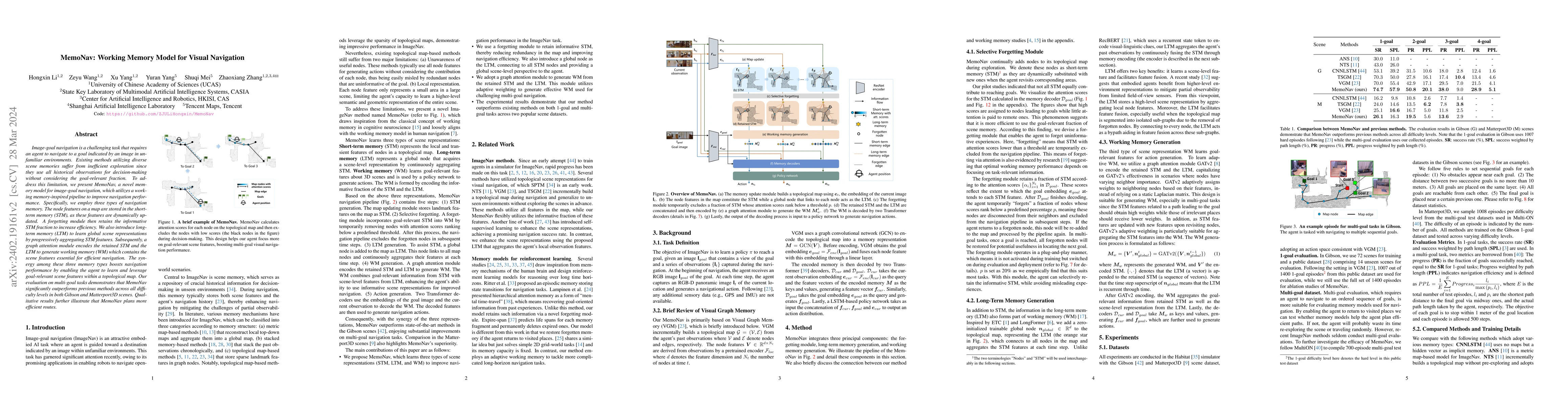 Thumbnail for MemoNav: Working Memory Model for Visual Navigation