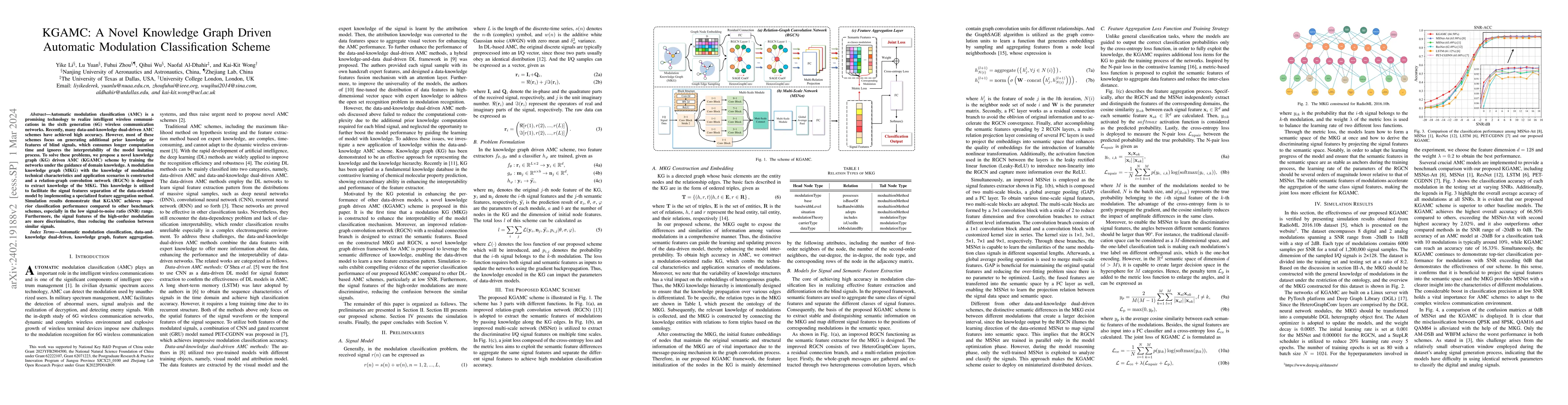 Thumbnail for KGAMC: A Novel Knowledge Graph Driven Automatic Modulation
  Classification Scheme