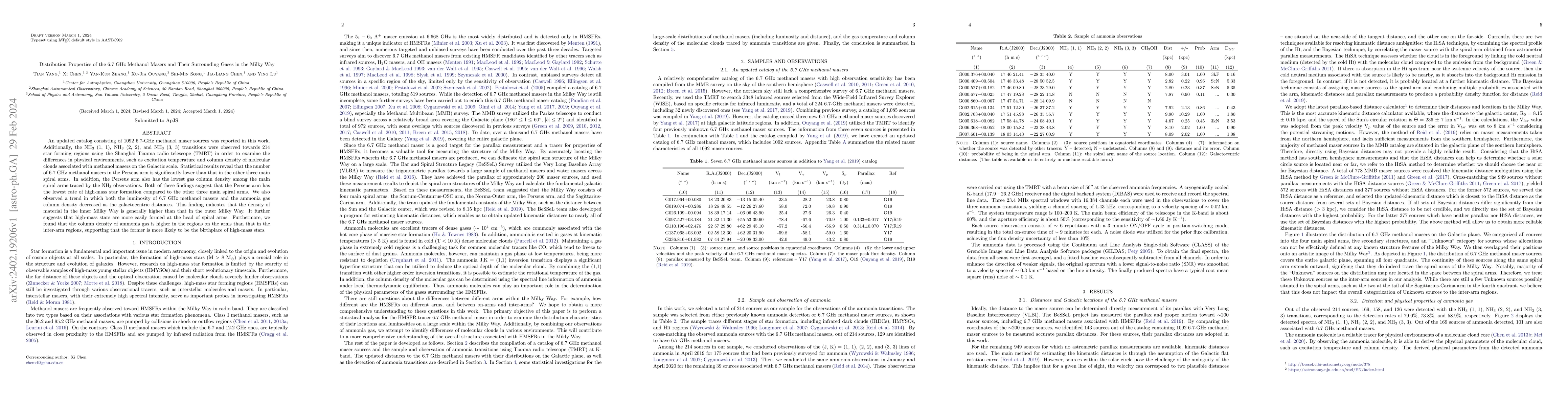 Thumbnail for Distribution Properties of the 6.7 GHz Methanol Masers and Their
  Surrounding Gases in the Milky Way