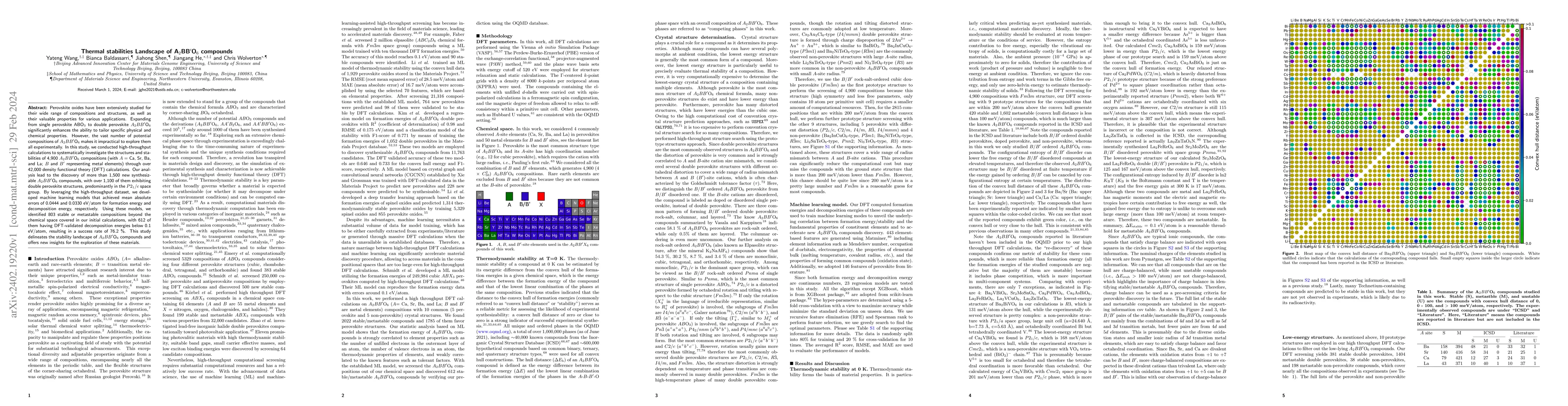 Thumbnail for Thermal stabilities Landscape of A$_2$BB$^{\prime}$O$_6$ compounds