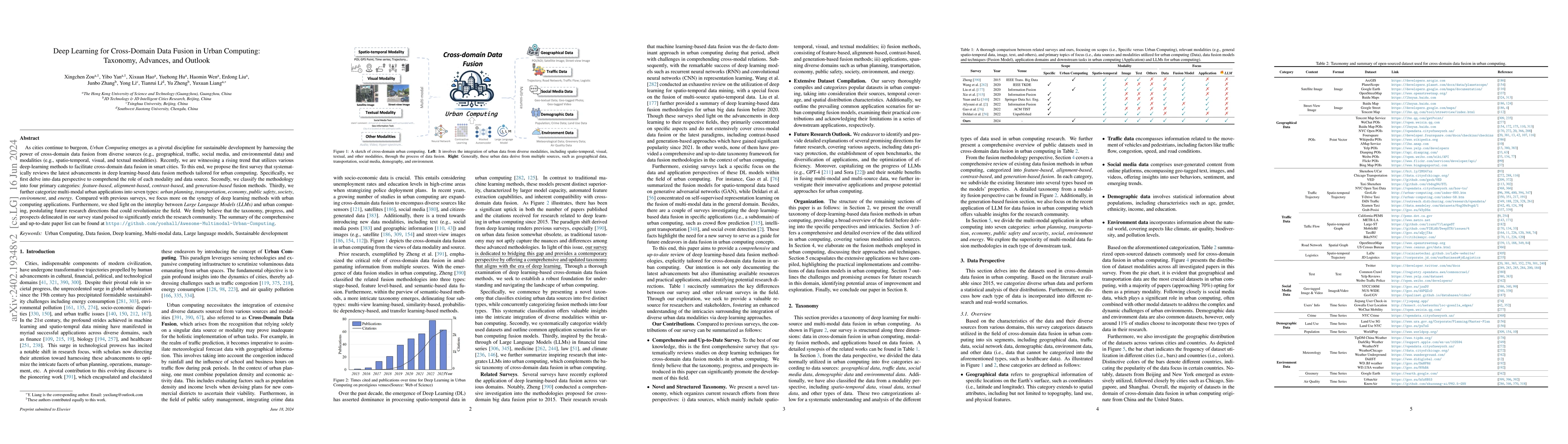 Thumbnail for Deep Learning for Cross-Domain Data Fusion in Urban Computing: Taxonomy,
  Advances, and Outlook