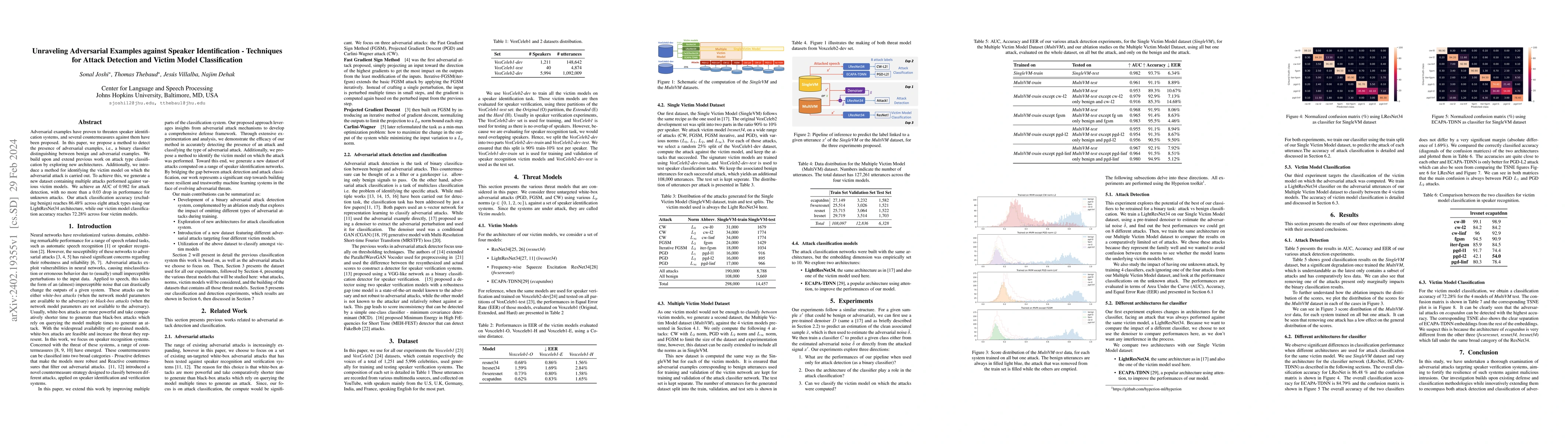 Thumbnail for Unraveling Adversarial Examples against Speaker Identification --
  Techniques for Attack Detection and Victim Model Classification
