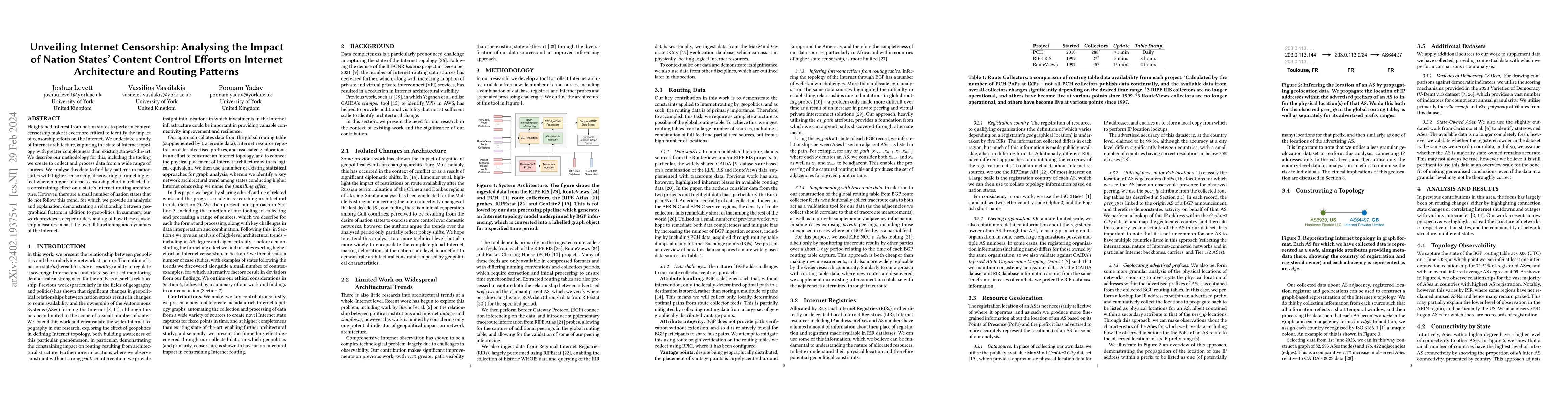 Thumbnail for Unveiling Internet Censorship: Analysing the Impact of Nation States'
  Content Control Efforts on Internet Architecture and Routing Patterns