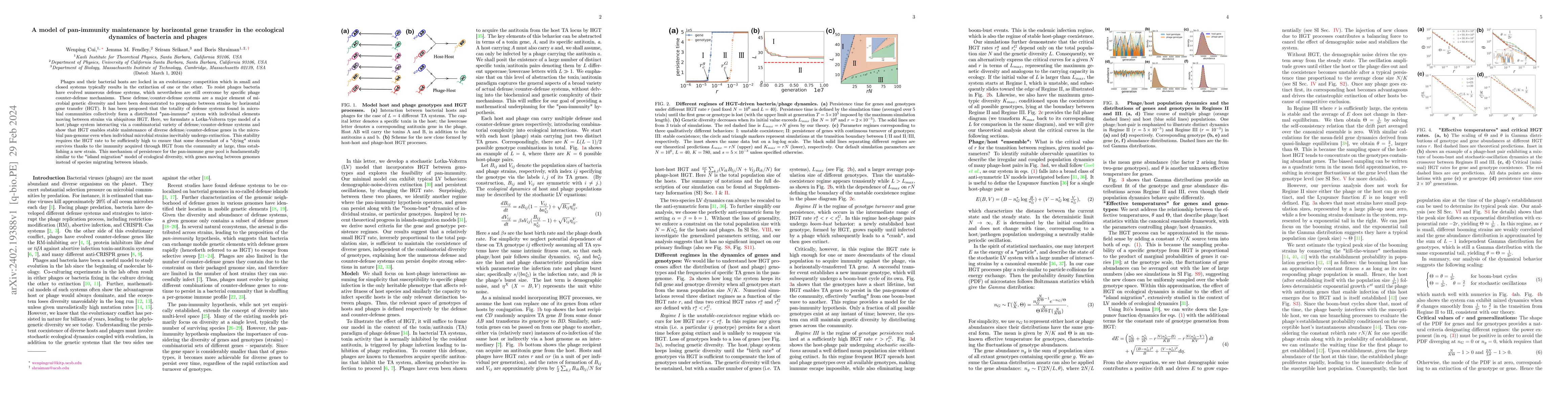 Thumbnail for A model of pan-immunity maintenance by horizontal gene transfer in the
  ecological dynamics of bacteria and phages
