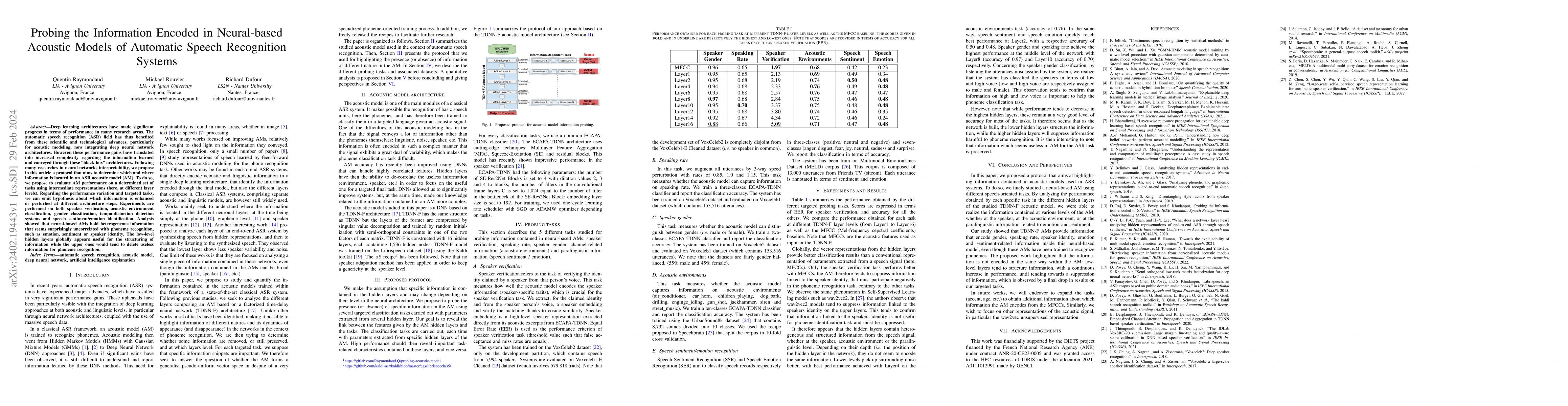 Thumbnail for Probing the Information Encoded in Neural-based Acoustic Models of
  Automatic Speech Recognition Systems