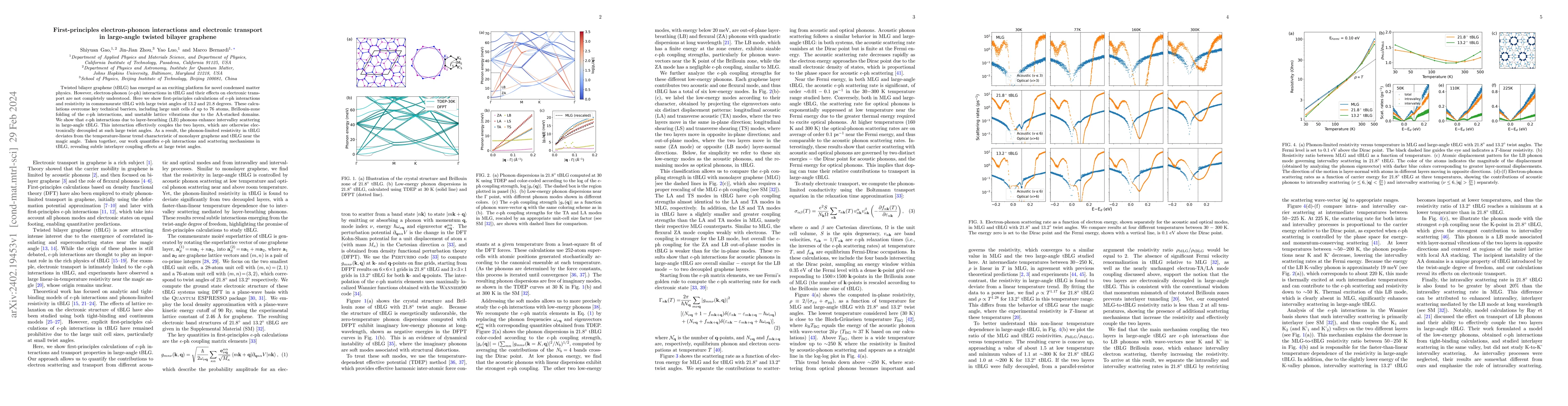Thumbnail for First-principles electron-phonon interactions and electronic transport
  in large-angle twisted bilayer graphene