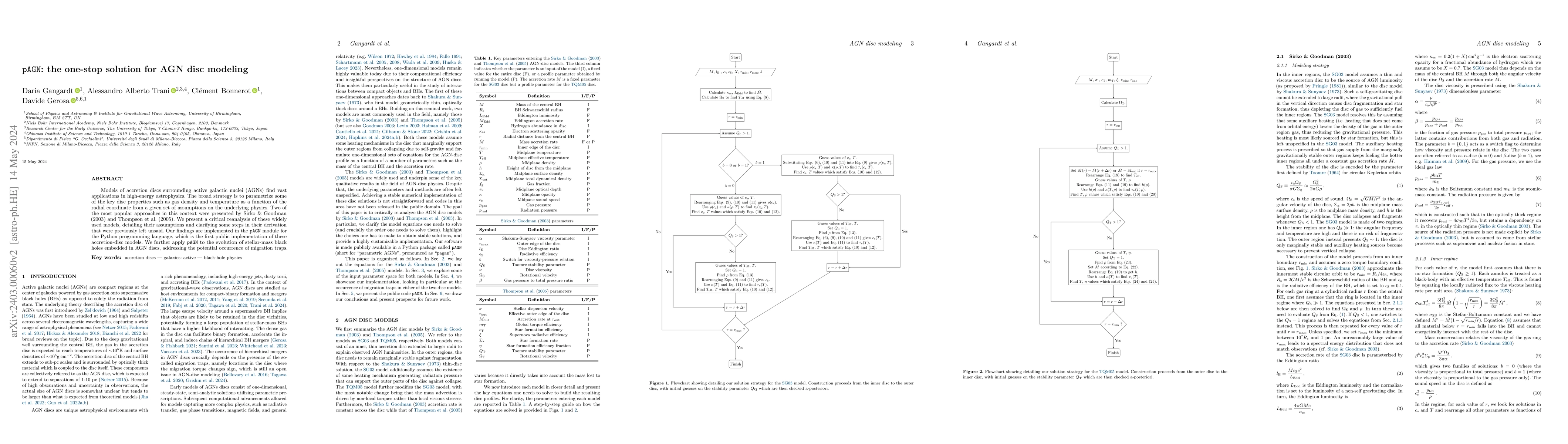 Thumbnail for pAGN: the one-stop solution for AGN disc modeling