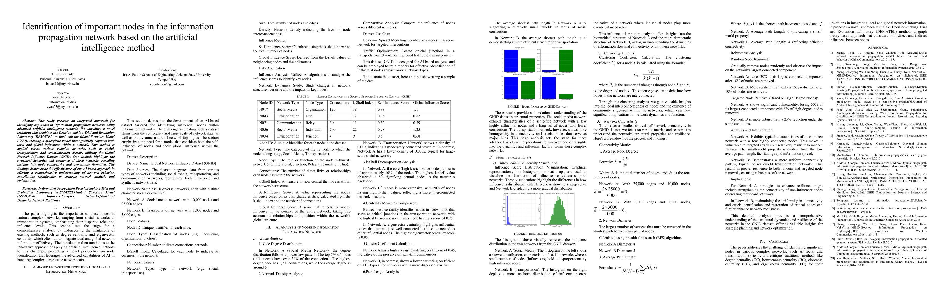 Thumbnail for Identification of important nodes in the information propagation network
  based on the artificial intelligence method