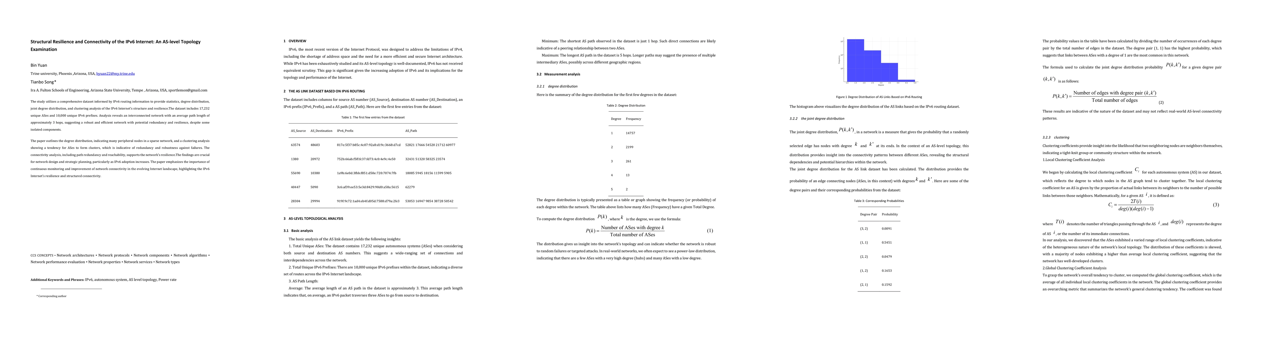 Thumbnail for Structural Resilience and Connectivity of the IPv6 Internet: An AS-level
  Topology Examination