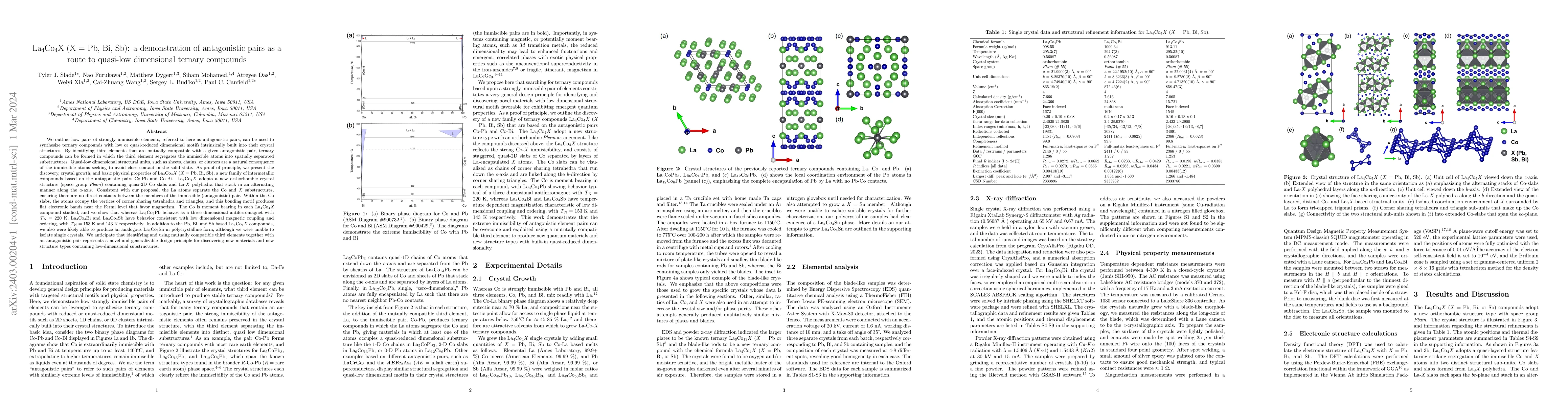 Thumbnail for La$_4$Co$_4$X (X = Pb, Bi, Sb): a demonstration of antagonistic pairs as
  a route to quasi-low dimensional ternary compounds