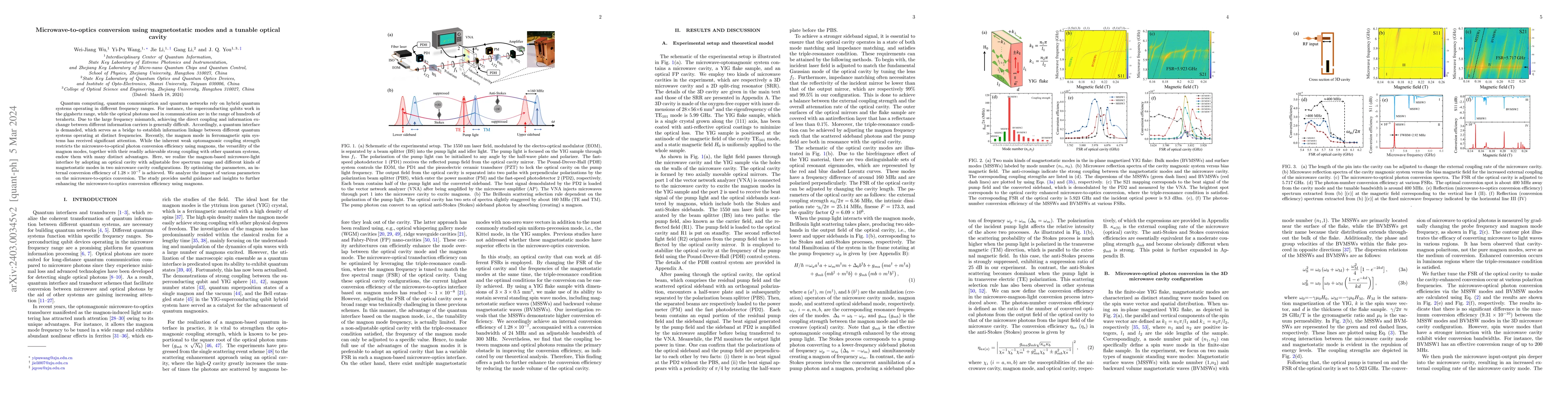 Thumbnail for Microwave-to-optics conversion using magnetostatic modes and a tunable
  optical cavity