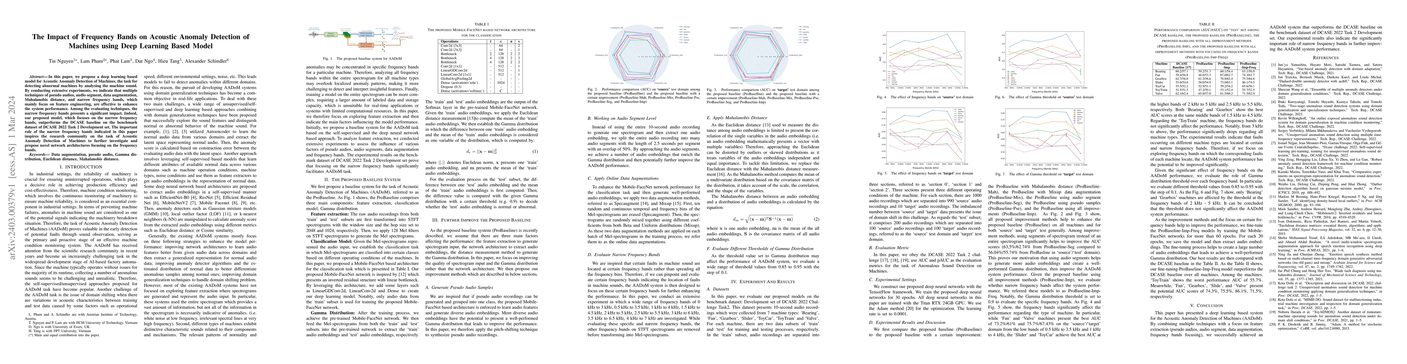 Thumbnail for The Impact of Frequency Bands on Acoustic Anomaly Detection of Machines
  using Deep Learning Based Model